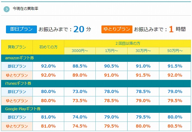 買取ボブの買取率